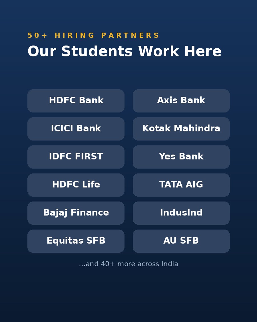 Our students work at HDFC, Axis, ICICI, Kotak, IDFC FIRST and 50+ hiring partners